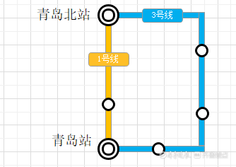 地铁1号线换乘攻略发布，青岛站至青岛北站将缩短20分钟  第2张
