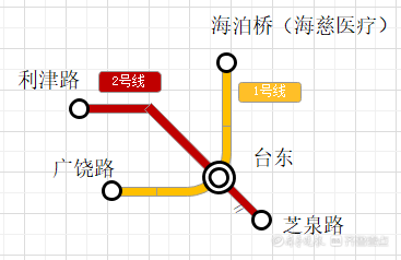 地铁1号线换乘攻略发布，青岛站至青岛北站将缩短20分钟  第4张