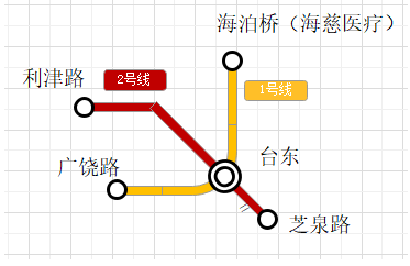 速速收藏！青岛地铁1号线南段最全“换乘攻略”出炉  第5张