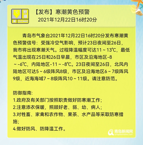 青岛市气象台发布寒潮黄色预警 降温可达13℃ 25日气温至零下