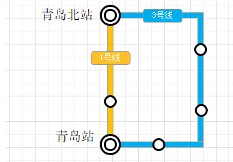 速速收藏！青岛地铁1号线南段最全“换乘攻略”出炉  第2张