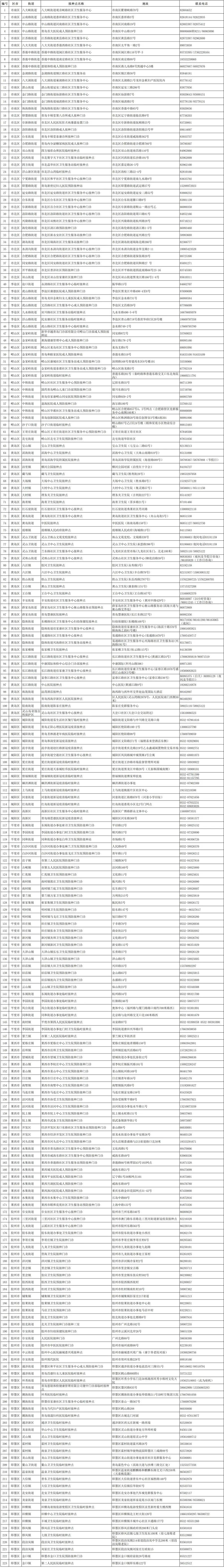 最新！青岛市成人新冠病毒疫苗接种点信息一览表(截至12月31日)