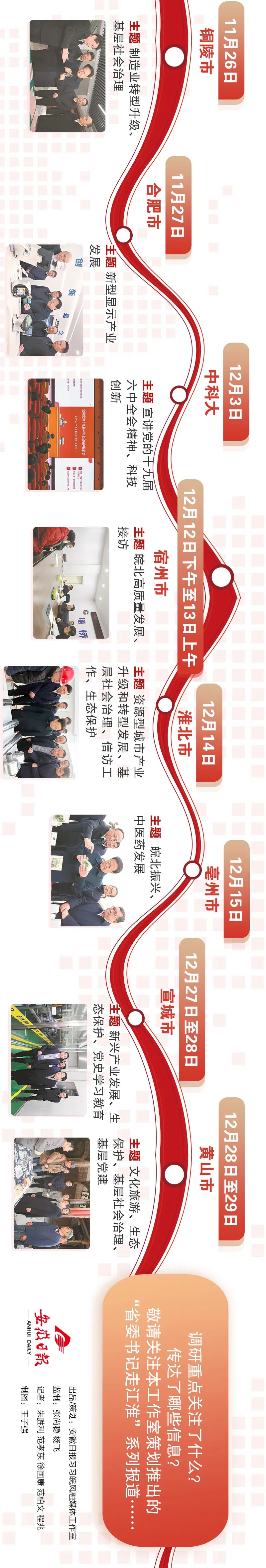 3个月，省委书记足迹遍布江淮……  第3张