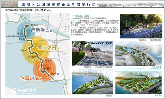 【青青岛观察】发力城市更新，城阳五个山体公园今年全部建成  第11张